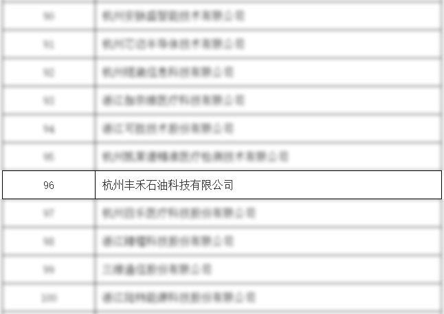 CQ9丰禾公司荣获国度级专精特新“幼巨人”企业(图2)