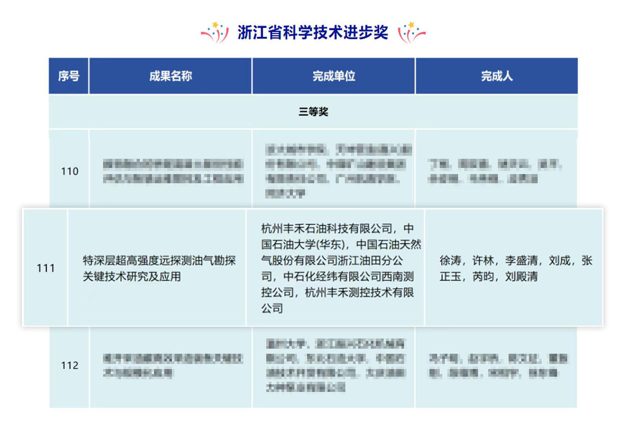 喜讯！CQ9丰禾特深层超高强度远探测项目荣获浙江省科学技术进取奖(图2)